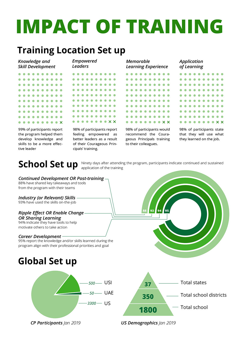 Infographics